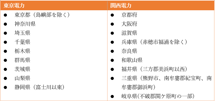 出所：筆者作成
