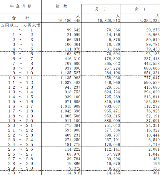 出所：厚生労働省「令和3年度 厚生年金保険・国民年金事業の概況」