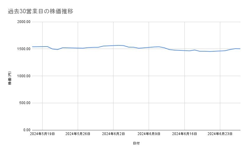 出所：各種資料をもとに筆者作成