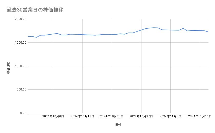 出所：各種資料をもとに筆者作成