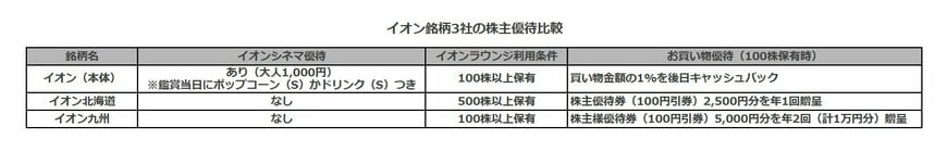 出所：各種資料より筆者作成