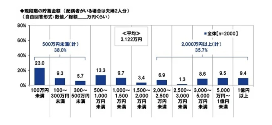 出典：PGF生命「2022年の還暦人（かんれきびと）に関する調査」