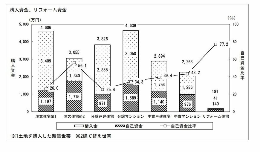 出所：国土交通省「令和2年度住宅市場動向調査」