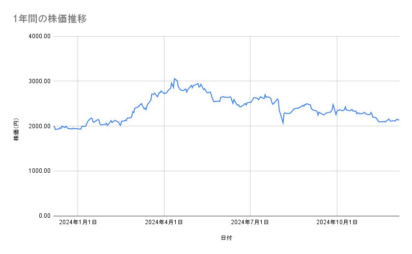 出所：各種資料をもとに筆者作成
