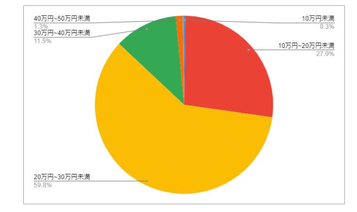 出所：各種資料をもとにLIMO編集部作成