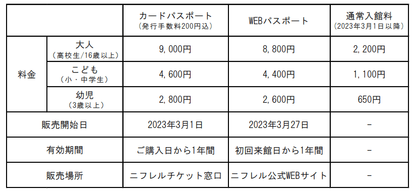 出所：ニフレル「ニフレル年間パスポートを販売」