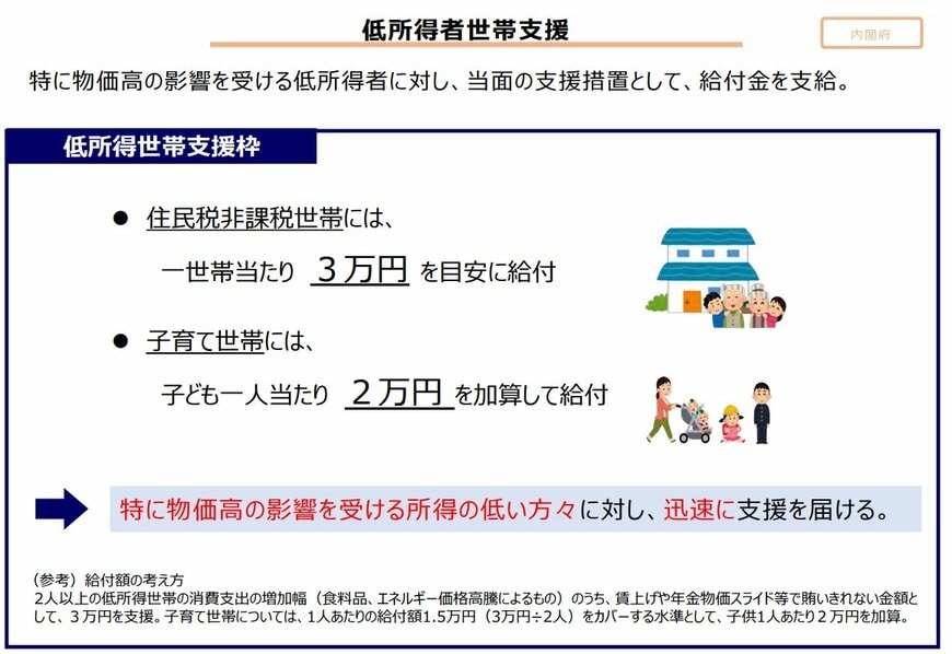住民税非課税世帯への「3万円給付」対象は?
