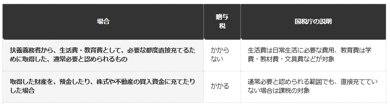 前提条件：国税庁タックスアンサーNo.4405（令和8年4月1日現在法令等）の記載による整理。個別の判断は、税務署に確認する