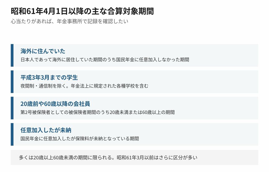 心当たりがあれば記録を確認したい期間です