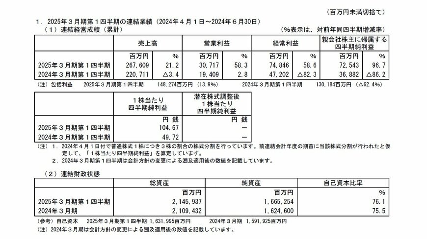川崎汽船の連結業績の表
