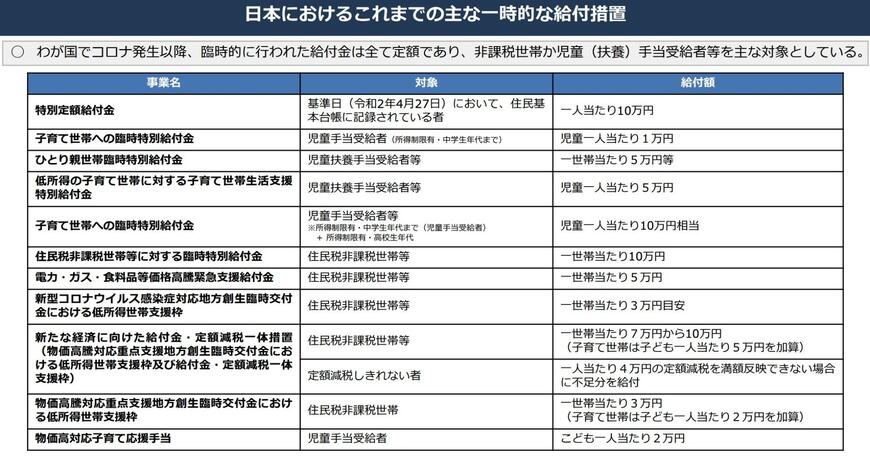 一時的給付措置