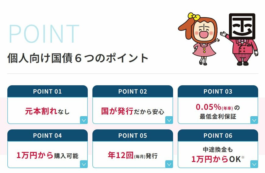 個人向け国債6つのポイント