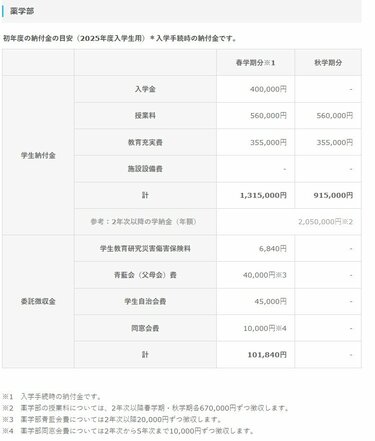 薬学部　二万円分 東京大学薬学部 薬学部ニュース 偏差値 学費 進級 留年 中退 退学 放校