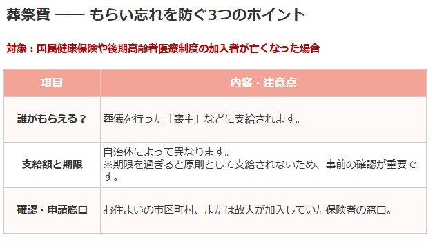 葬祭費 ―― もらい忘れを防ぐ3つのポイント