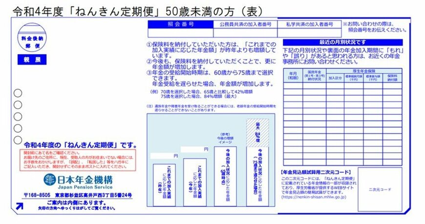 出所：日本年金機構「「ねんきん定期便」の様式（サンプル）と見方ガイド（令和4年度送付分）」