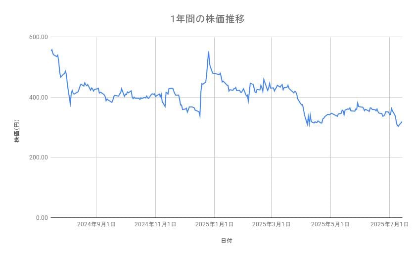 出所：各種資料をもとに筆者作成