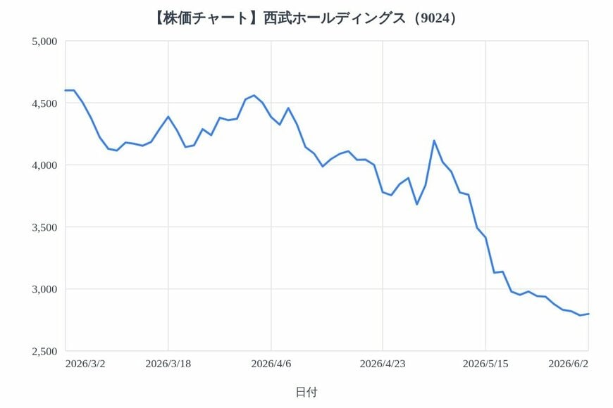 出所：各種資料をもとにLIMO編集部作成