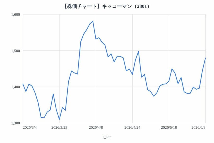 出所：各種資料をもとにLIMO編集部作成