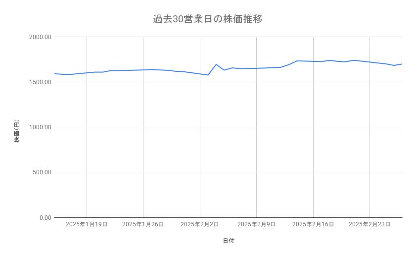 出所：各種資料をもとに筆者作成