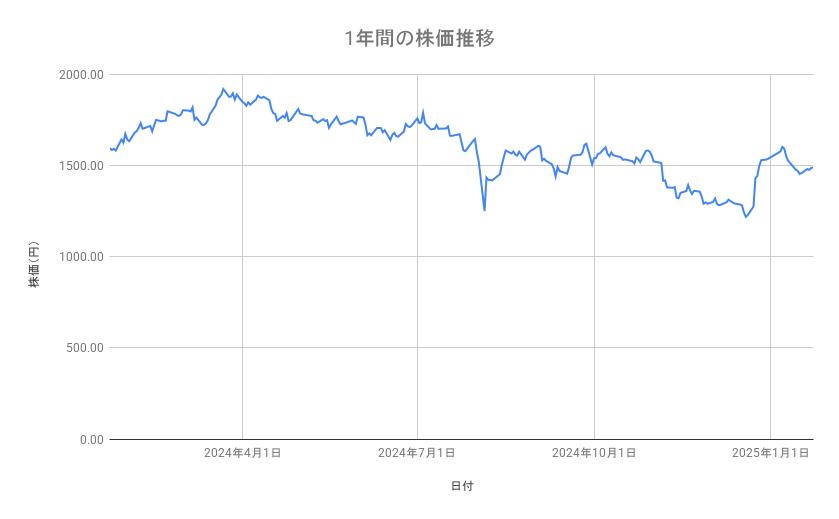 出所：各種資料をもとに筆者作成