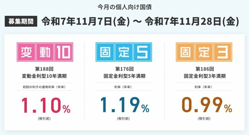 出所：財務省「個人向け国債窓口トップページ」