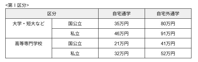 出所:文部科学省「高等教育の修学支援新制度」をもとに筆者作成