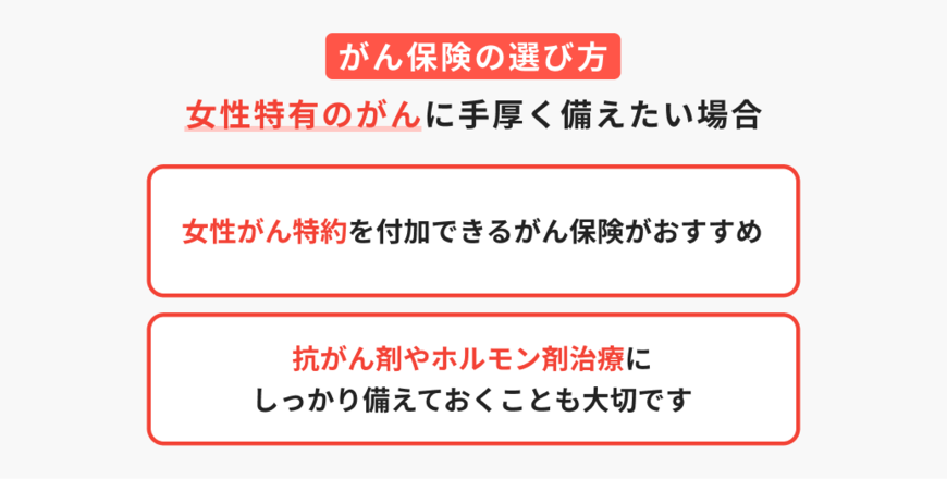 出所：ほけんのコスパ「がん保険の選び方」