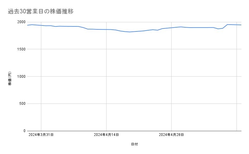 出所：各種資料をもとに筆者作成
