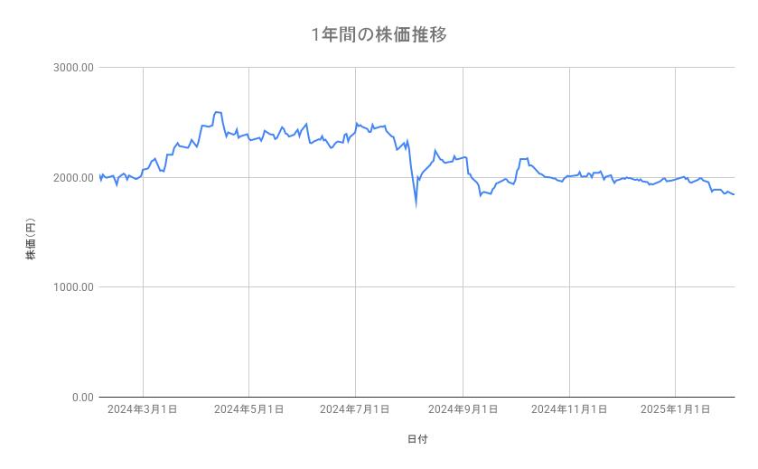 出所：各種資料をもとに筆者作成