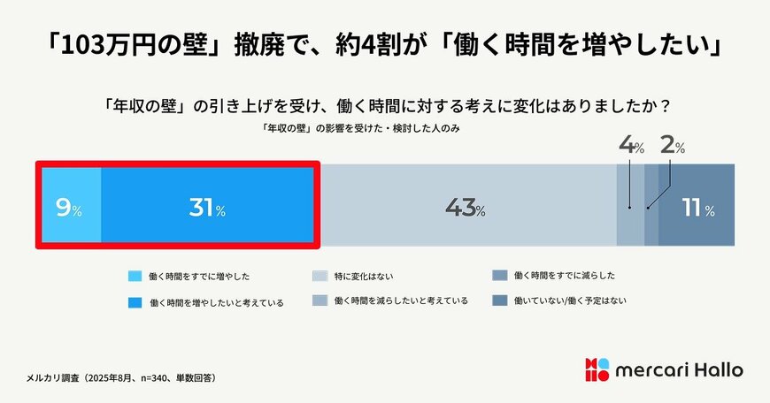 株式会社メルカリ提供