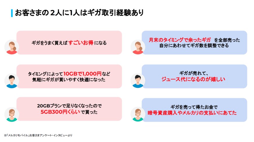 出所:株式会社メルカリ