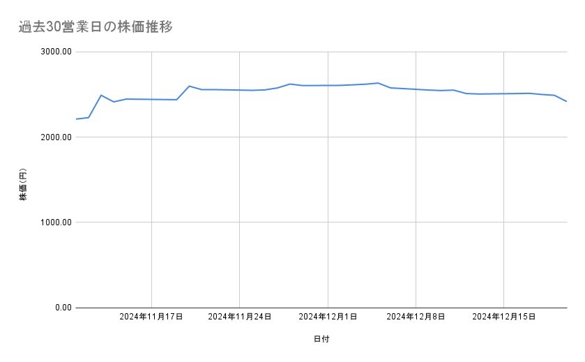 出所：各種資料をもとに筆者作成