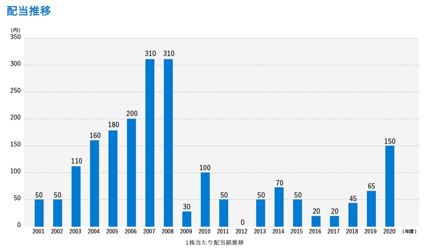 出所：株式会社商船三井　公式サイト