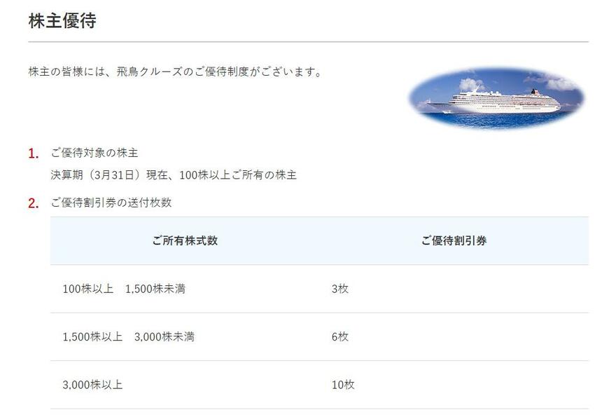 出所：日本郵船株式会社 配当・株主優待（株主優待）