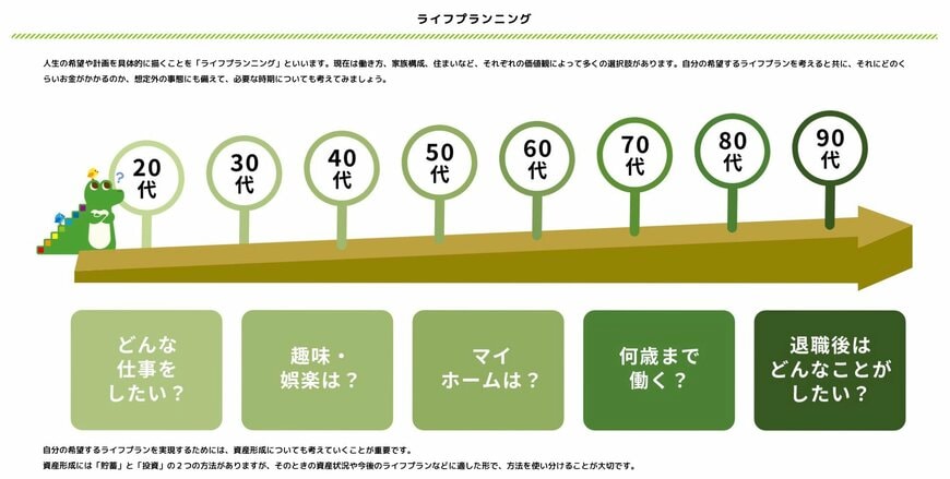 出所：金融庁「資産形成の基本」