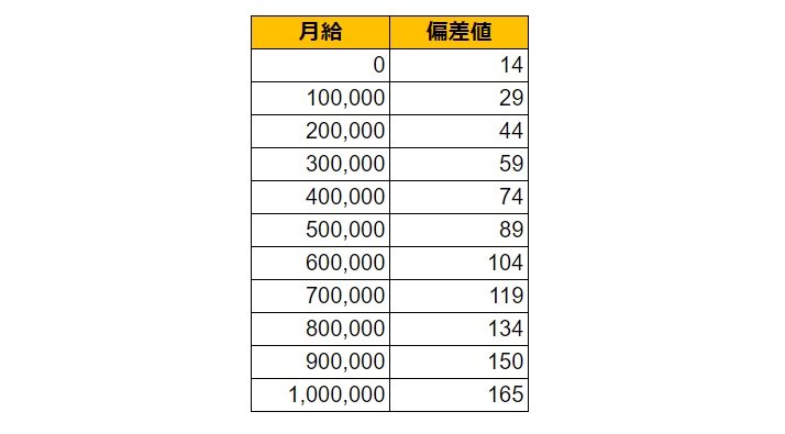 出所：各種資料をもとにLIMO編集部作成