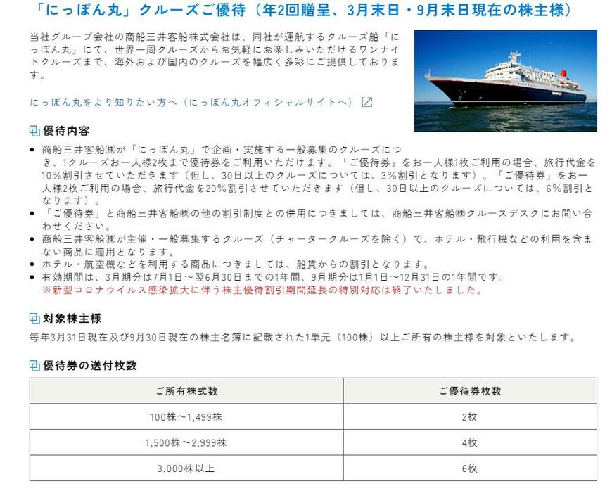 出所：株式会社商船三井 株主優待制度