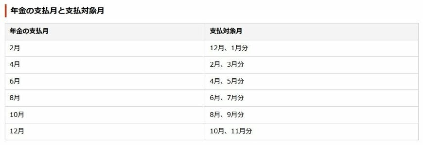 出所：日本年金機構「年金はいつ支払われますか。」