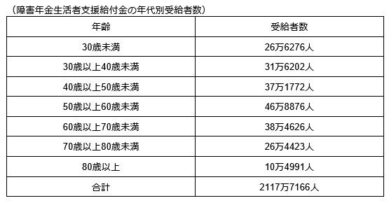 出所：厚生労働省「令和6年度厚生年金保険・国民年金事業の概況」