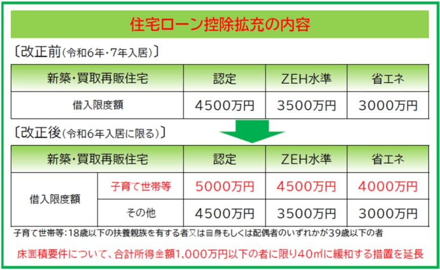 出所：自由民主党「子育て支援税制のポイント」