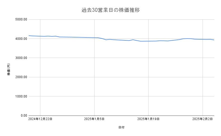 出所：各種資料をもとに筆者作成