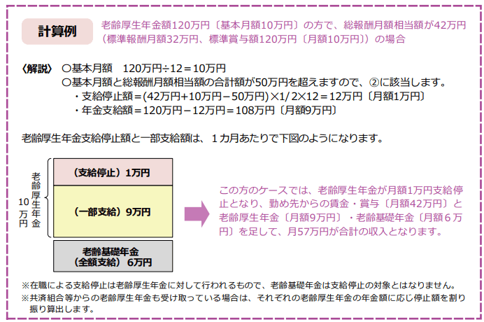 老齢厚生年金が一部支給停止となるケース