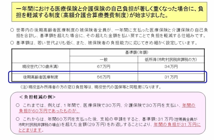 高額介護合算療養費制度