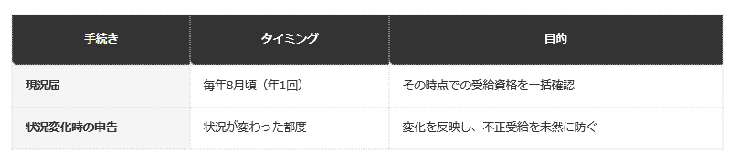 前提：江戸川区・守口市公表の資料に基づく編集部整理