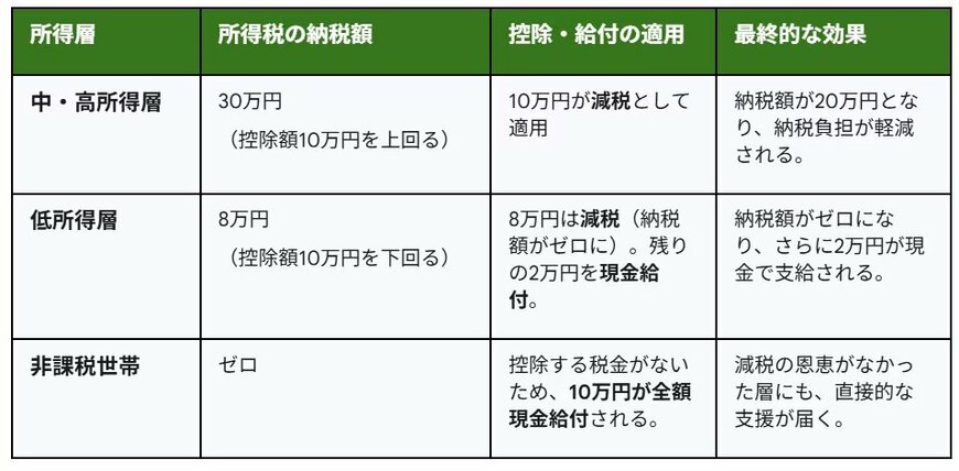 給付付き税額控除について