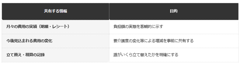 前提：編集部整理（分担の話し合いを始める前の準備事項）