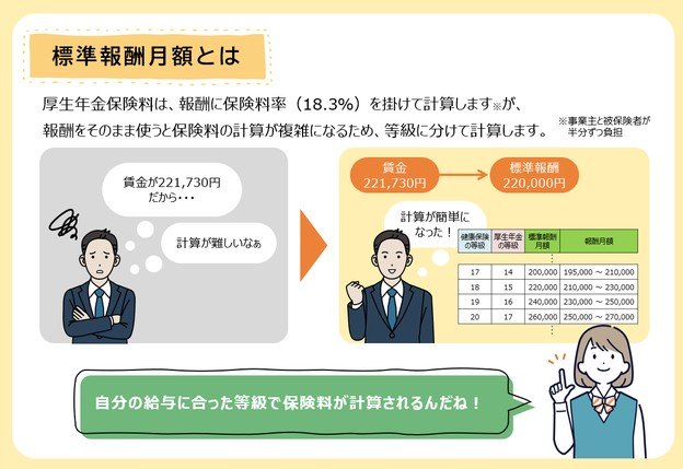 標準報酬月額