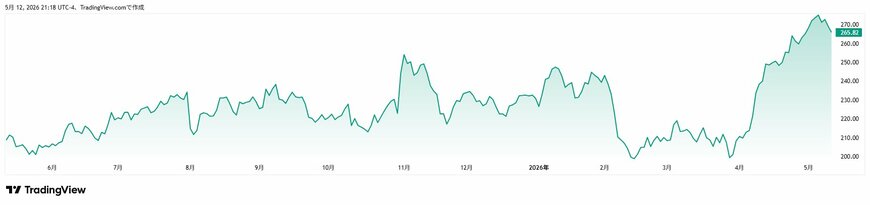 TradingView