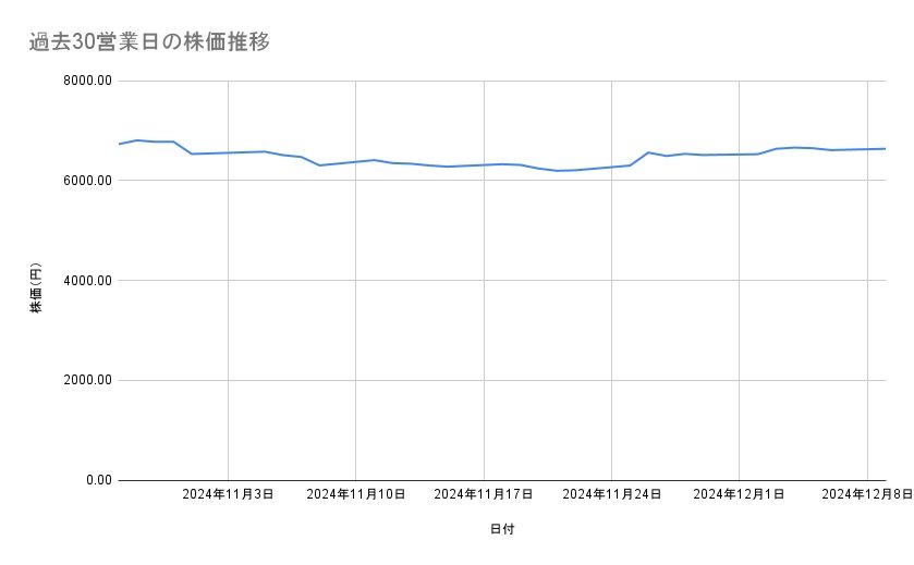 出所：各種資料をもとに筆者作成
