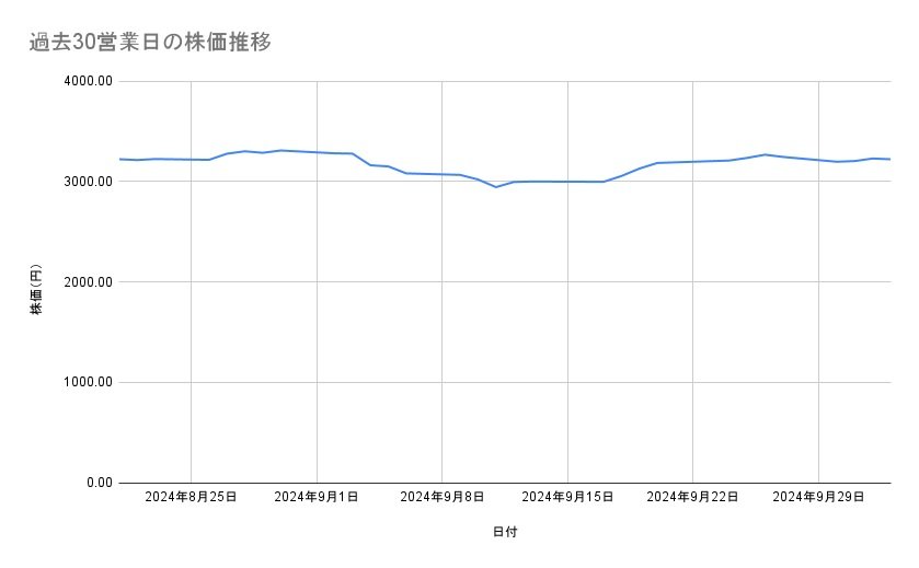 出所：各種資料をもとに筆者作成